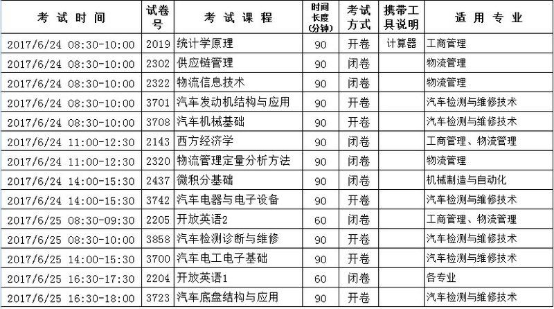 电大考试时间