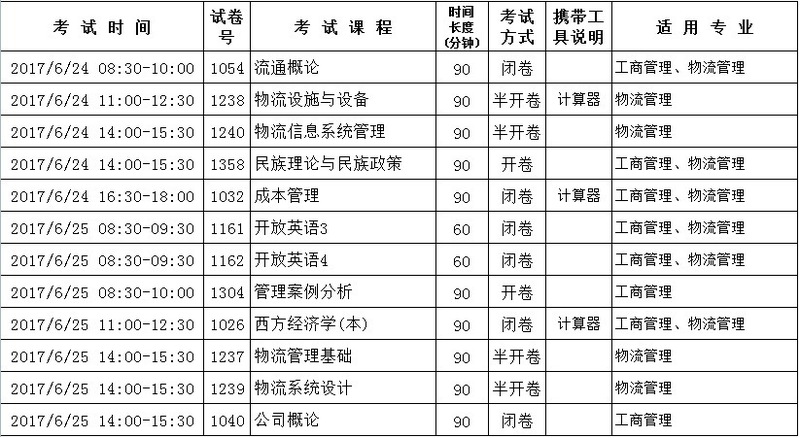 电大考试时间