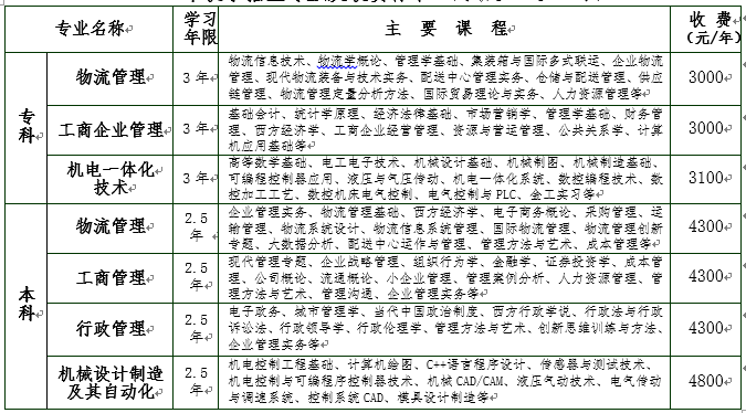 2019秋电大专业.png