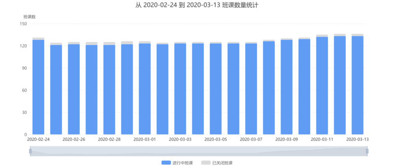 02 从 2020-02-24 到 2020-03-13 班课数量统计.png